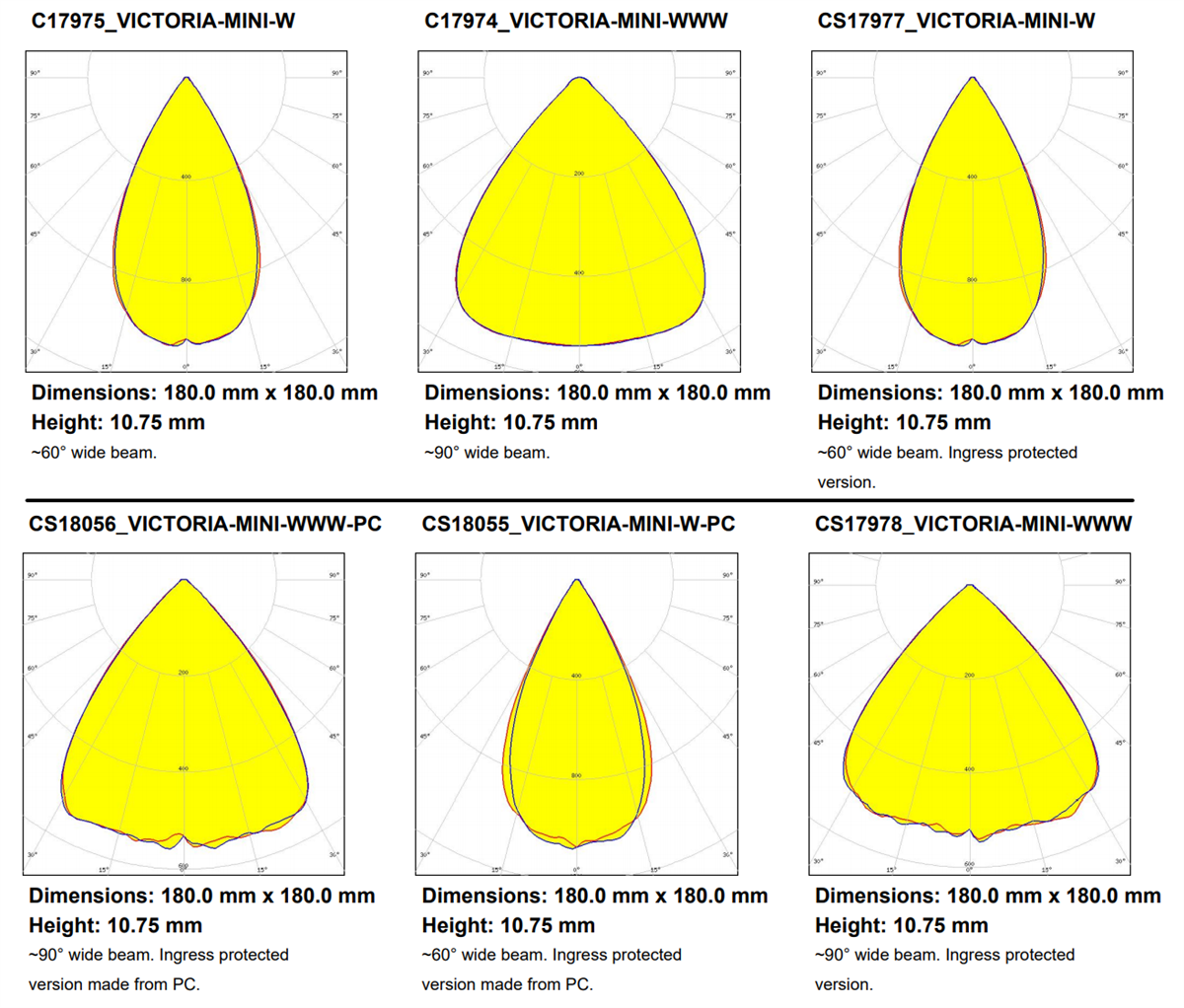 Ledil VICTORIA-MINI LED Lighting Lenses